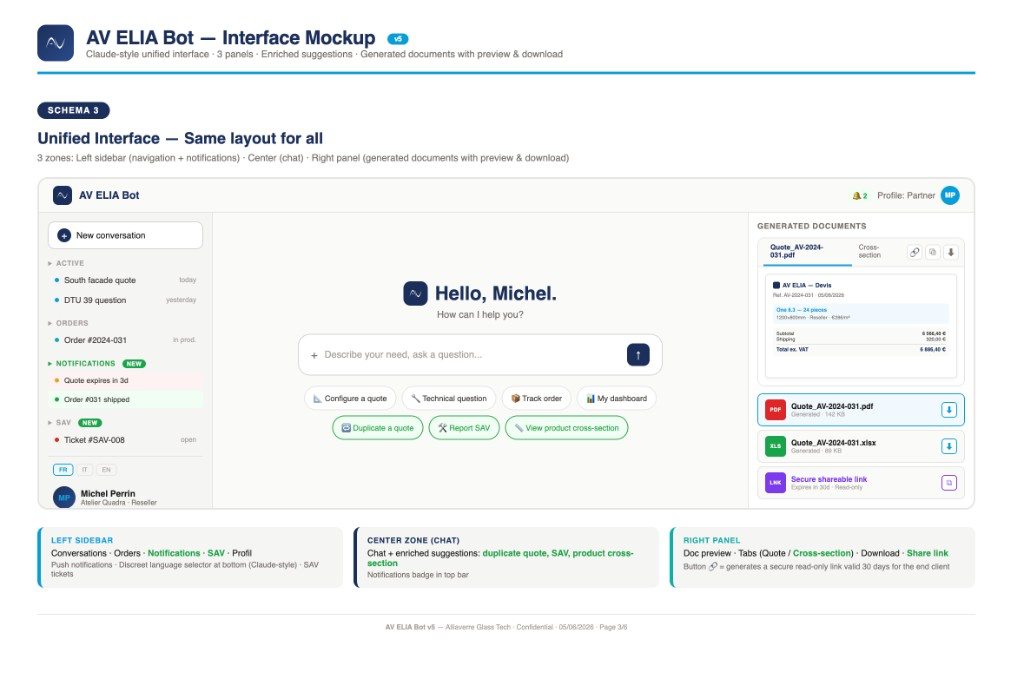 ELIA Suite — изолированные воркспейсы